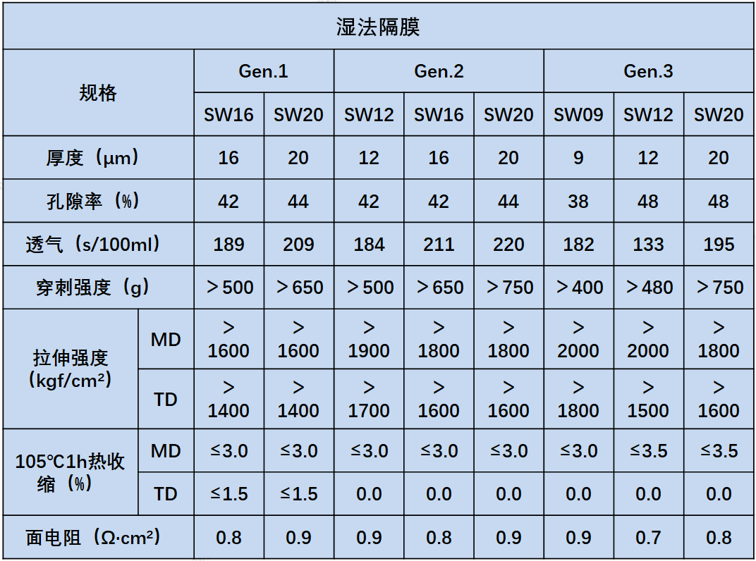 888真人集团材质